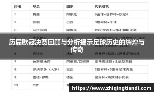 历届欧冠决赛回顾与分析揭示足球历史的辉煌与传奇